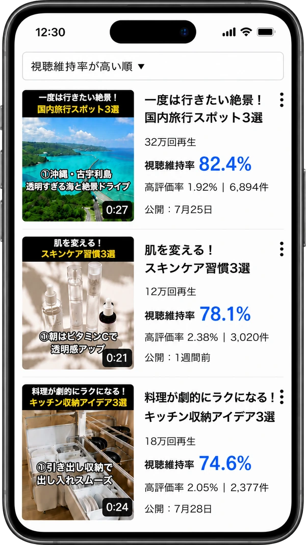 ショート分析くんのアプリ画面。視聴維持率が高い順に動画が一覧表示されている